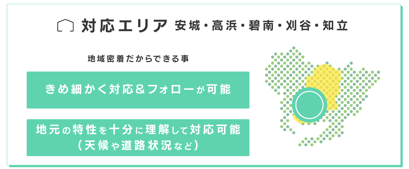 シンワサービス|安城の激安エコキュートはお任せ下さい・給湯器の取付と電気工事|愛知県・三河・安城・刈谷・高浜・碧南・知立