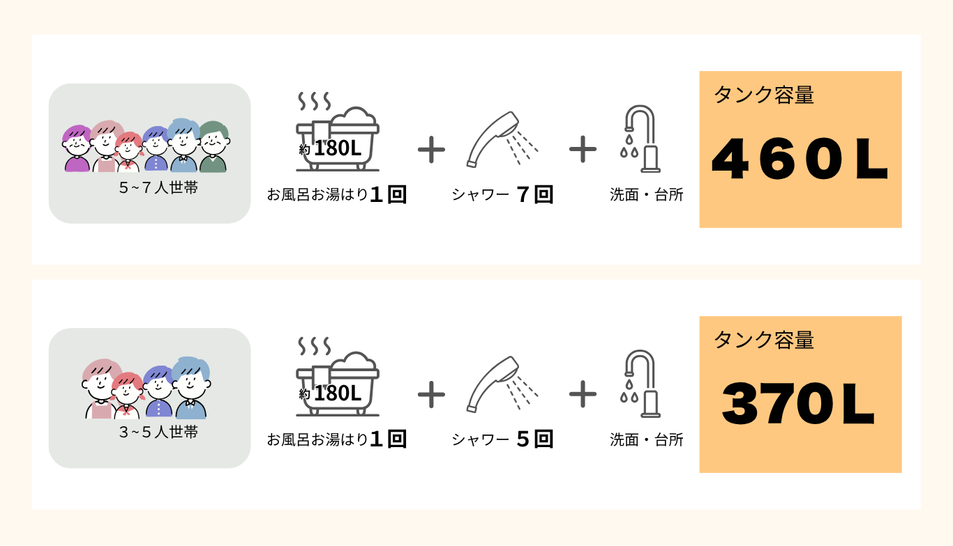 シンワサービス|安城の激安エコキュートはお任せ下さい・給湯器の取付と電気工事|愛知県・三河・安城・刈谷・高浜・碧南・知立