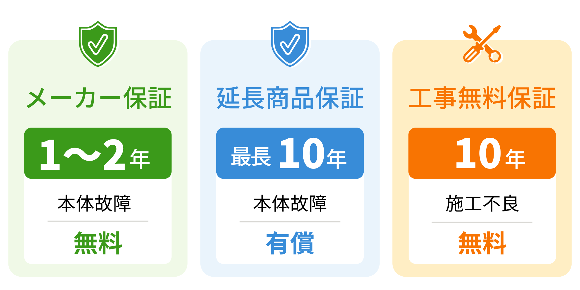 シンワサービス|安城の激安エコキュートはお任せ下さい・給湯器の取付と電気工事|愛知県・三河・安城・刈谷・高浜・碧南・知立