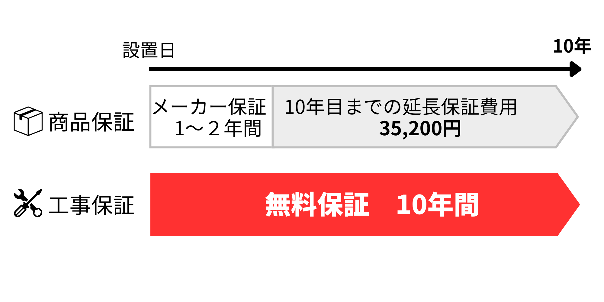 シンワサービス|安城の激安エコキュートはお任せ下さい・給湯器の取付と電気工事|愛知県・三河・安城・刈谷・高浜・碧南・知立