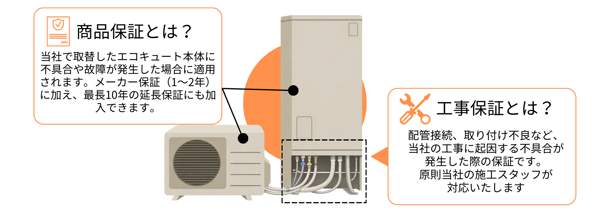 シンワサービス|安城の激安エコキュートはお任せ下さい・給湯器の取付と電気工事|愛知県・三河・安城・刈谷・高浜・碧南・知立