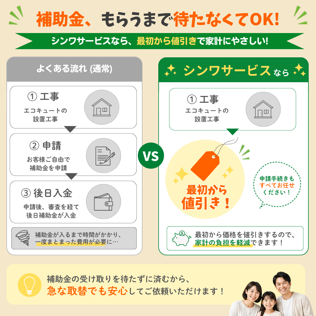 シンワサービス|安城の激安エコキュートはお任せ下さい・給湯器の取付と電気工事|愛知県・三河・安城・刈谷・高浜・碧南・知立