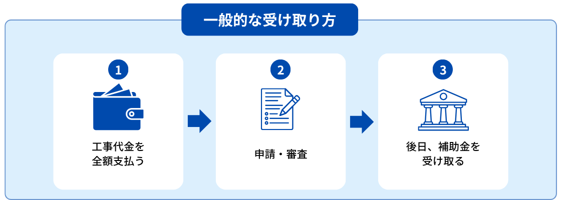 シンワサービス|安城の激安エコキュートはお任せ下さい・給湯器の取付と電気工事|愛知県・三河・安城・刈谷・高浜・碧南・知立