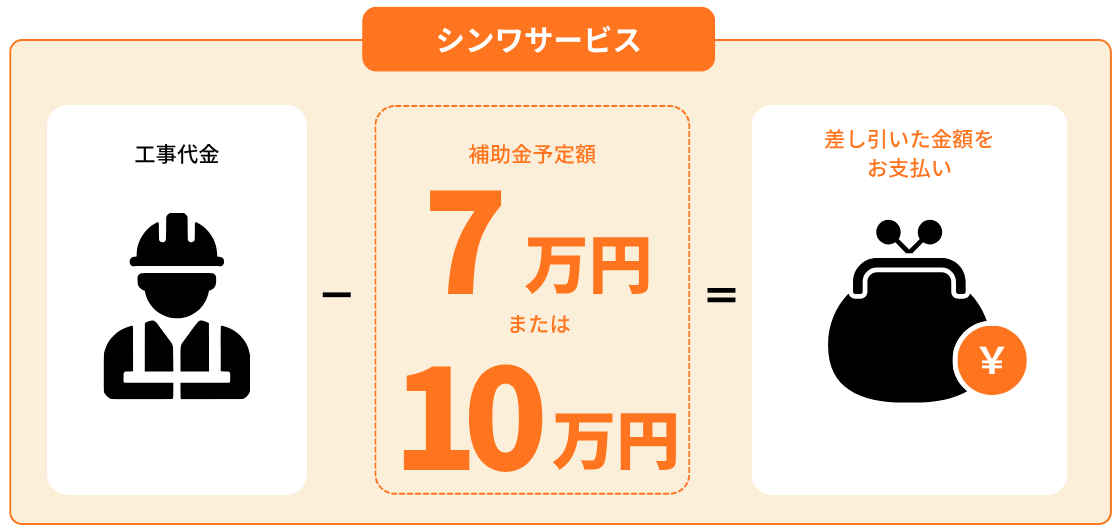 シンワサービス|安城の激安エコキュートはお任せ下さい・給湯器の取付と電気工事|愛知県・三河・安城・刈谷・高浜・碧南・知立