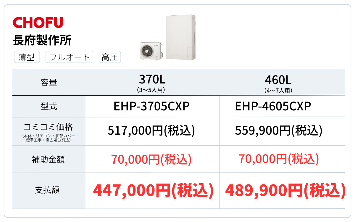 シンワサービス|安城の激安エコキュートはお任せ下さい・給湯器の取付と電気工事|愛知県・三河・安城・刈谷・高浜・碧南・知立
