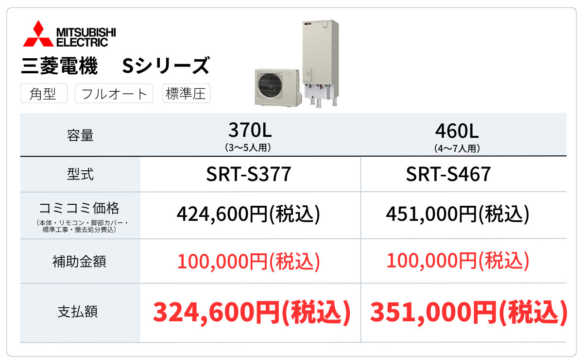 シンワサービス|安城の激安エコキュートはお任せ下さい・給湯器の取付と電気工事|愛知県・三河・安城・刈谷・高浜・碧南・知立
