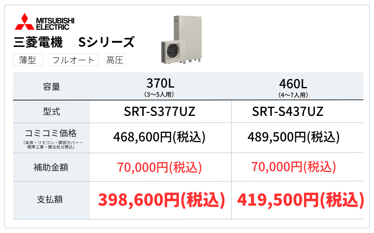シンワサービス|安城の激安エコキュートはお任せ下さい・給湯器の取付と電気工事|愛知県・三河・安城・刈谷・高浜・碧南・知立