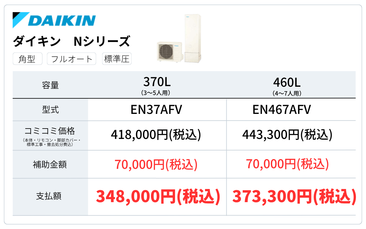 シンワサービス|安城の激安エコキュートはお任せ下さい・給湯器の取付と電気工事|愛知県・三河・安城・刈谷・高浜・碧南・知立