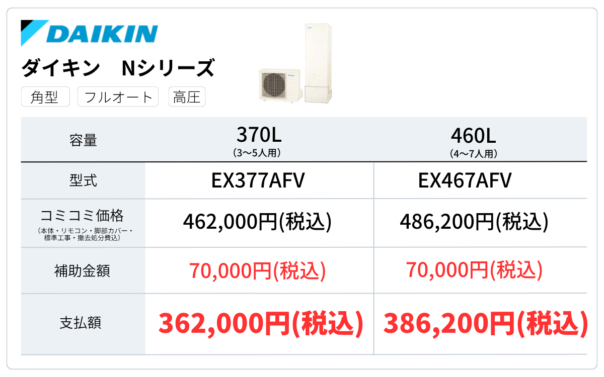 シンワサービス|安城の激安エコキュートはお任せ下さい・給湯器の取付と電気工事|愛知県・三河・安城・刈谷・高浜・碧南・知立