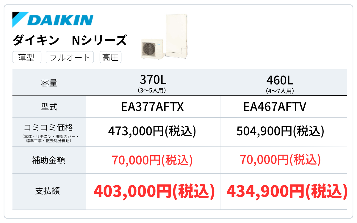 シンワサービス|安城の激安エコキュートはお任せ下さい・給湯器の取付と電気工事|愛知県・三河・安城・刈谷・高浜・碧南・知立