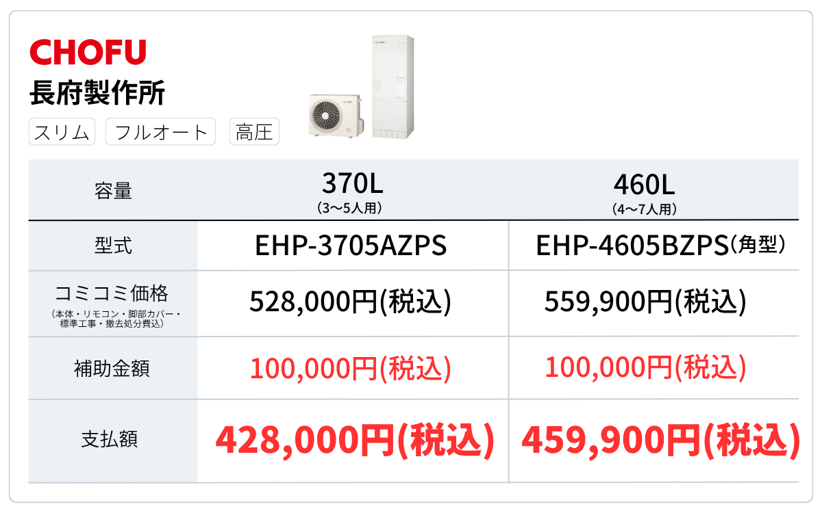 シンワサービス|安城の激安エコキュートはお任せ下さい・給湯器の取付と電気工事|愛知県・三河・安城・刈谷・高浜・碧南・知立